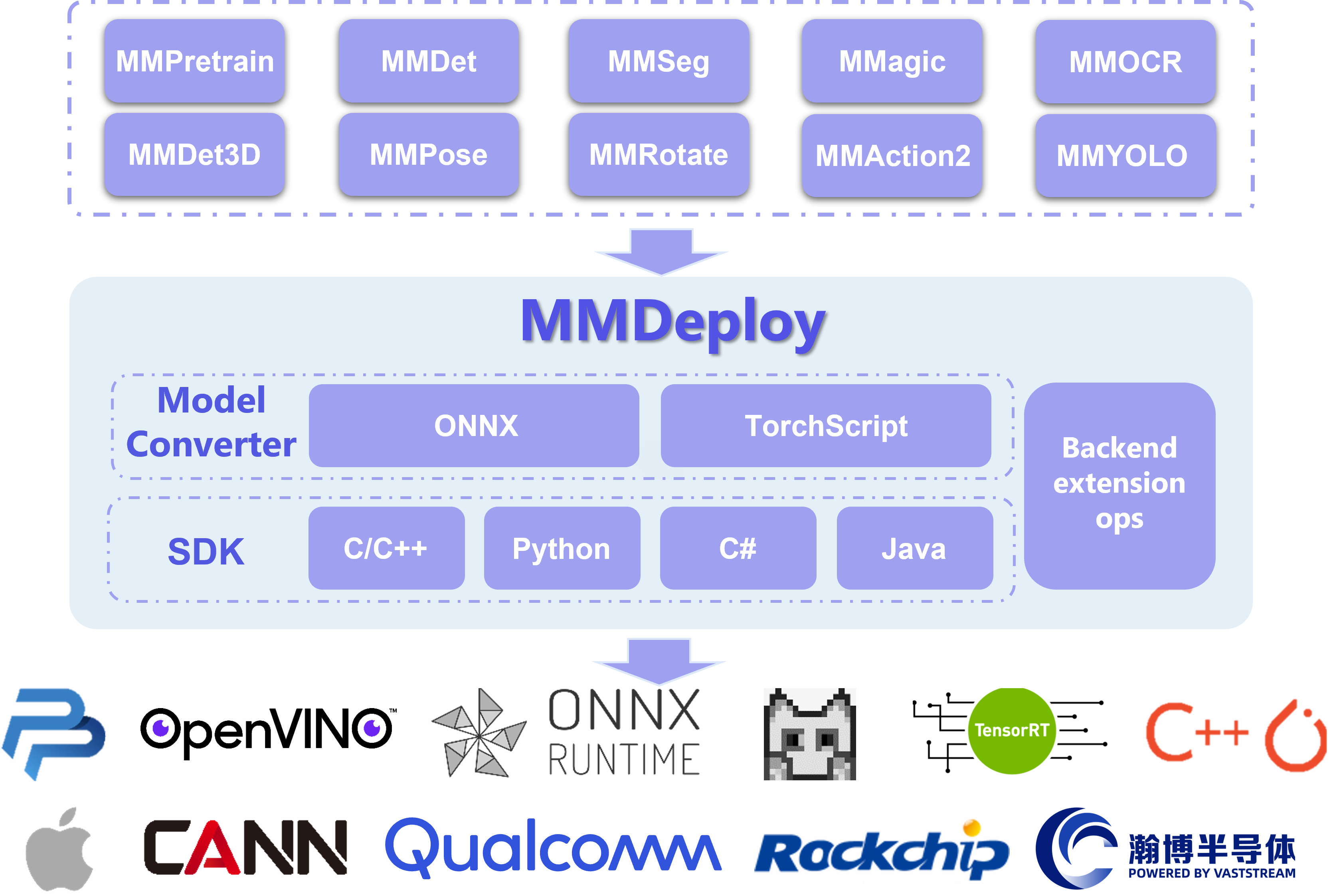 mmdeploy